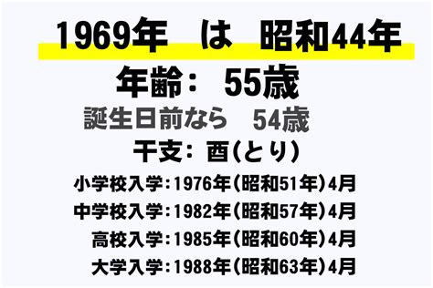 1969年干支|1969年（昭和44年）生まれ